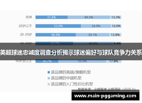 英超球迷忠诚度调查分析揭示球迷偏好与球队竞争力关系