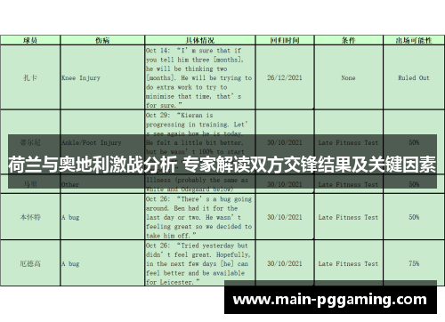 荷兰与奥地利激战分析 专家解读双方交锋结果及关键因素