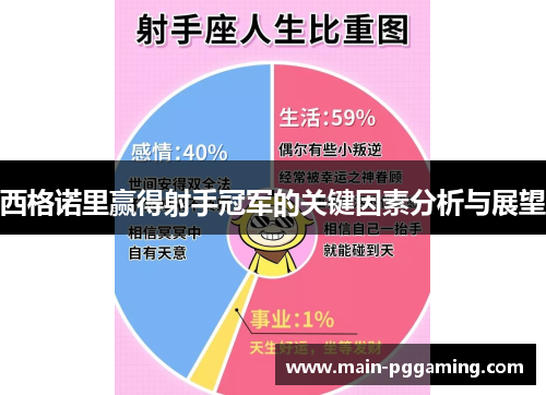 西格诺里赢得射手冠军的关键因素分析与展望