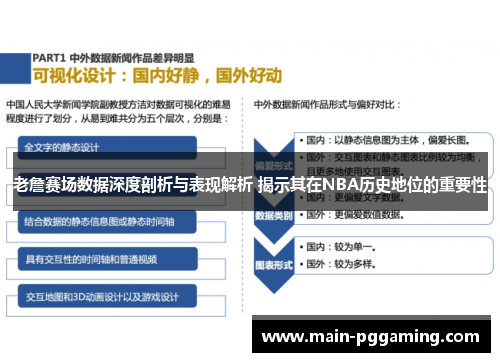 老詹赛场数据深度剖析与表现解析 揭示其在NBA历史地位的重要性 老詹赛场数据深度剖析与表现解析 揭示其在NBA历史地位的重要性