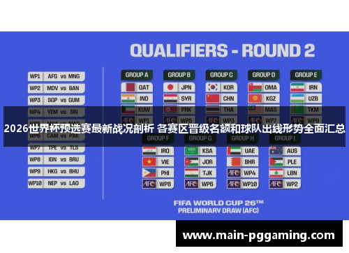 2026世界杯预选赛最新战况剖析 各赛区晋级名额和球队出线形势全面汇总 2026世界杯预选赛最新战况剖析 各赛区晋级名额和球队出线形势全面汇总