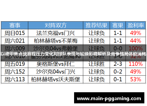 以德甲焦点战赛程压力变化对球队表现与轮换影响解析及竞争格局体能消耗 以德甲焦点战赛程压力变化对球队表现与轮换影响解析及竞争格局体能消耗