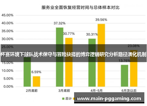 杯赛环境下球队战术保守与冒险抉择的博弈逻辑研究分析路径演化机制