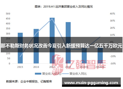 那不勒斯财务状况改善今夏引入新援预算达一亿五千万欧元 那不勒斯财务状况改善今夏引入新援预算达一亿五千万欧元