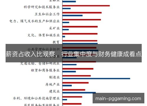 薪资占收入比观察,行业集中度与财务健康成看点 薪资占收入比观察,行业集中度与财务健康成看点